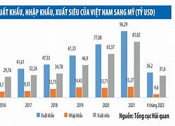 Bộ Xuất Khẩu Ngoài Nước Việt Nam - Trung Quốc 2021