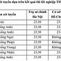 Điểm Chuẩn Ngôn Ngữ Anh Đại Học Ngoại Thương