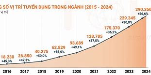 Ktm Vietnam Co. Ltd Tuyển Dụng 2024 Tại Việt Nam