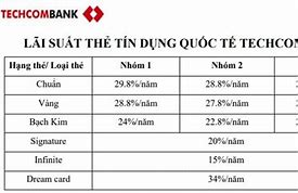 Lãi Suất Thẻ Tín Dụng Mb Platinum