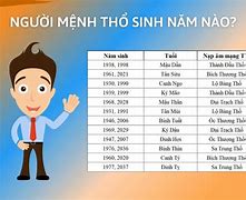 Sunhuyn Sinh Năm Bao Nhiều