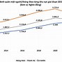 Thu Nhập Bình Quân Đầu Người Của Đức 2023